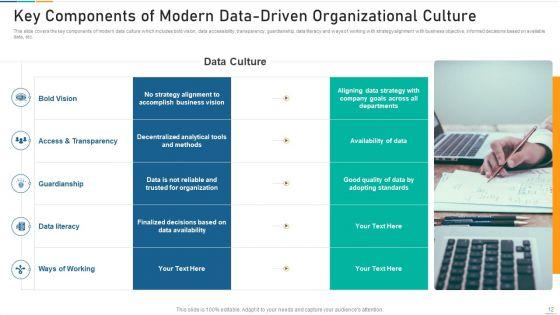 Data_Driven_Organizational_Culture_Collaborative_Effort_Ppt_PowerPoint_Presentation_Complete_Deck_With_Slides_Slide_12.jpg