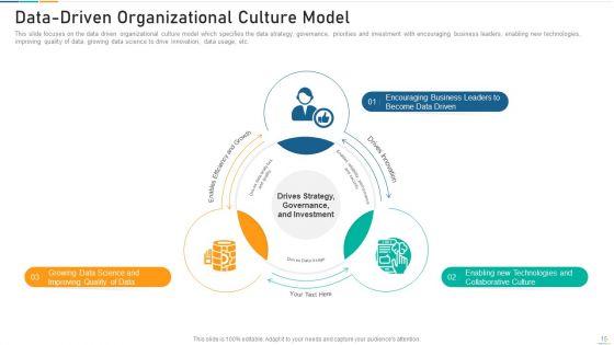 Data_Driven_Organizational_Culture_Collaborative_Effort_Ppt_PowerPoint_Presentation_Complete_Deck_With_Slides_Slide_15.jpg