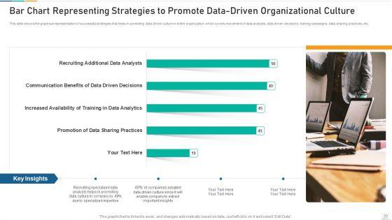 Data_Driven_Organizational_Culture_Collaborative_Effort_Ppt_PowerPoint_Presentation_Complete_Deck_With_Slides_Slide_20.jpg