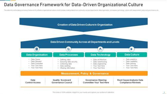 Data_Driven_Organizational_Culture_Collaborative_Effort_Ppt_PowerPoint_Presentation_Complete_Deck_With_Slides_Slide_4.jpg