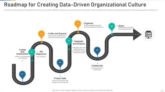 Data_Driven_Organizational_Culture_Collaborative_Effort_Ppt_PowerPoint_Presentation_Complete_Deck_With_Slides_Slide_5.jpg