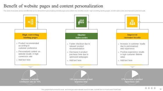 Data_Driven_Personalized_Marketing_And_Promotion_Approach_To_Enhance_Brand_Image_Complete_Deck_Slide_18.jpg