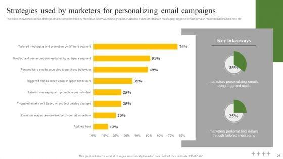 Data_Driven_Personalized_Marketing_And_Promotion_Approach_To_Enhance_Brand_Image_Complete_Deck_Slide_26.jpg