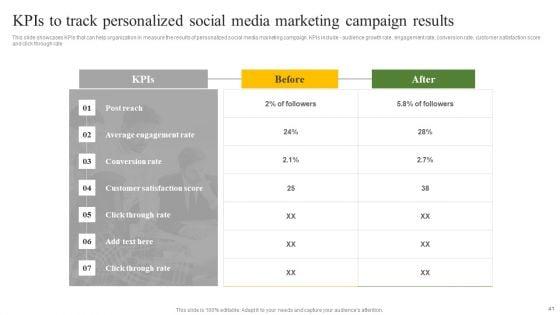 Data_Driven_Personalized_Marketing_And_Promotion_Approach_To_Enhance_Brand_Image_Complete_Deck_Slide_41.jpg