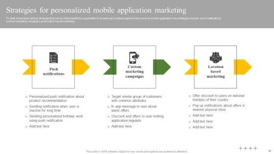 Data_Driven_Personalized_Marketing_And_Promotion_Approach_To_Enhance_Brand_Image_Complete_Deck_Slide_46.jpg
