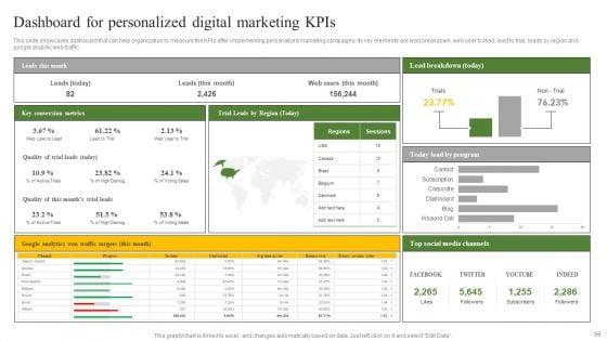 Data_Driven_Personalized_Marketing_And_Promotion_Approach_To_Enhance_Brand_Image_Complete_Deck_Slide_56.jpg
