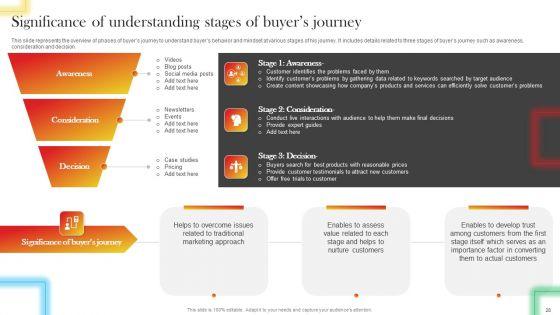 Data_Driven_Promotional_Guide_To_Increase_Return_On_Investment_Ppt_PowerPoint_Presentation_Complete_Deck_With_Slides_Slide_28.jpg