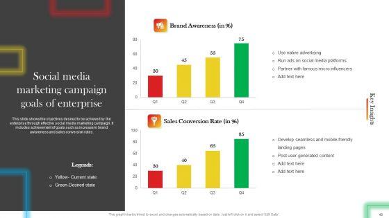Data_Driven_Promotional_Guide_To_Increase_Return_On_Investment_Ppt_PowerPoint_Presentation_Complete_Deck_With_Slides_Slide_48.jpg