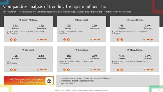 Data_Driven_Promotional_Guide_To_Increase_Return_On_Investment_Ppt_PowerPoint_Presentation_Complete_Deck_With_Slides_Slide_53.jpg