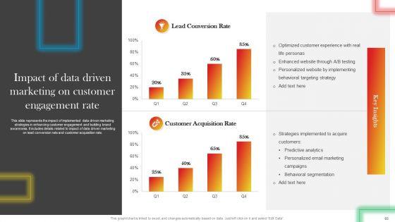 Data_Driven_Promotional_Guide_To_Increase_Return_On_Investment_Ppt_PowerPoint_Presentation_Complete_Deck_With_Slides_Slide_65.jpg