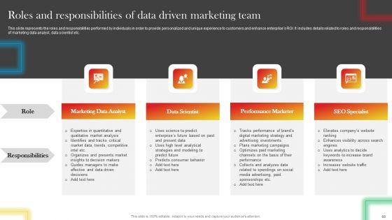 Data_Driven_Promotional_Guide_To_Increase_Return_On_Investment_Ppt_PowerPoint_Presentation_Complete_Deck_With_Slides_Slide_68.jpg