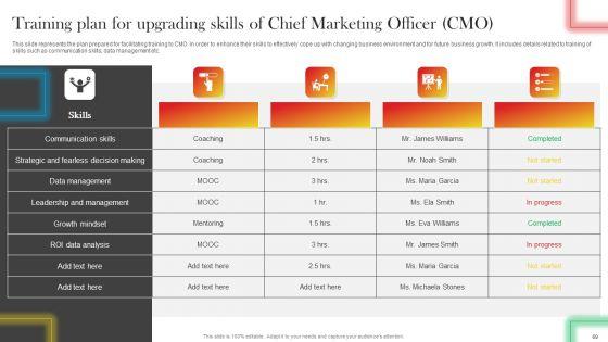 Data_Driven_Promotional_Guide_To_Increase_Return_On_Investment_Ppt_PowerPoint_Presentation_Complete_Deck_With_Slides_Slide_69.jpg