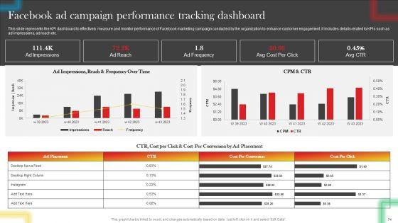 Data_Driven_Promotional_Guide_To_Increase_Return_On_Investment_Ppt_PowerPoint_Presentation_Complete_Deck_With_Slides_Slide_74.jpg