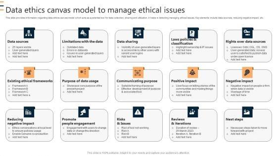 Data_Ethics_Canvas_Model_To_Manage_Ethical_Issues_Ppt_Pictures_Themes_PDF_Slide_1.jpg