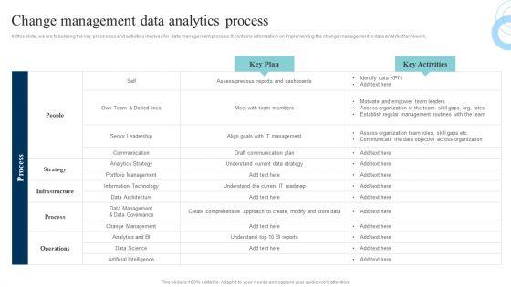 Data_Evaluation_And_Processing_Toolkit_Change_Management_Data_Analytics_Process_Themes_PDF_Slide_1.jpg