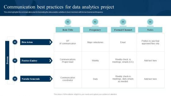 Data_Evaluation_And_Processing_Toolkit_Communication_Best_Practices_For_Data_Ideas_PDF_Slide_1.jpg