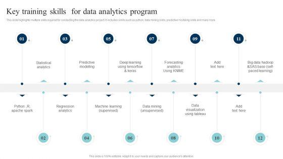 Data_Evaluation_And_Processing_Toolkit_Key_Training_Skills_For_Data_Analytics_Program_Themes_PDF_Slide_1.jpg