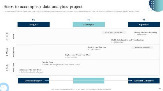 Data_Evaluation_And_Processing_Toolkit_Ppt_PowerPoint_Presentation_Complete_Deck_With_Slides_Slide_50.jpg