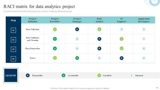 Data_Evaluation_And_Processing_Toolkit_Ppt_PowerPoint_Presentation_Complete_Deck_With_Slides_Slide_53.jpg