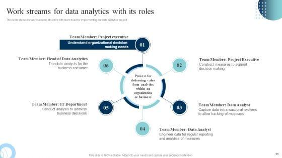 Data_Evaluation_And_Processing_Toolkit_Ppt_PowerPoint_Presentation_Complete_Deck_With_Slides_Slide_65.jpg
