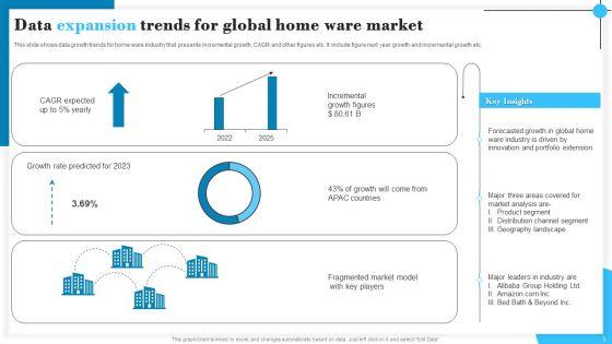 Data_Expansion_Ppt_PowerPoint_Presentation_Complete_Deck_With_Slides_Slide_3.jpg