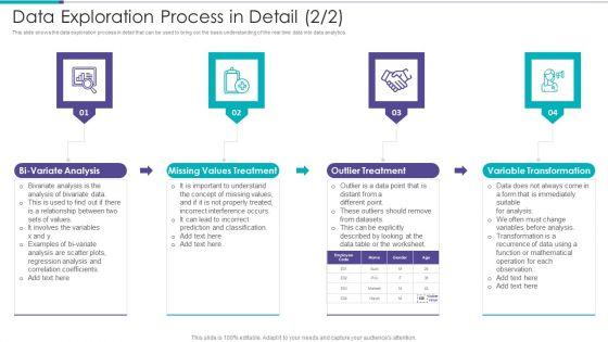 Data_Exploration_Process_In_Detail_Data_Preparation_Infrastructure_And_Phases_Themes_PDF_Slide_2.jpg