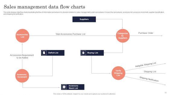Data_Flow_Charts_Ppt_PowerPoint_Presentation_Complete_Deck_With_Slides_Slide_12.jpg
