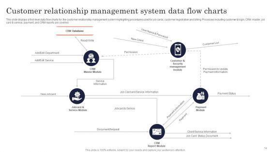 Data_Flow_Charts_Ppt_PowerPoint_Presentation_Complete_Deck_With_Slides_Slide_14.jpg