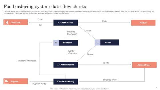 Data_Flow_Charts_Ppt_PowerPoint_Presentation_Complete_Deck_With_Slides_Slide_5.jpg
