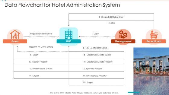 Data_Flowchart_For_Hotel_Administration_System_Graphics_PDF_Slide_1.jpg