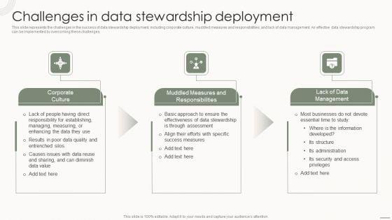 Data_Governance_IT_Challenges_In_Data_Stewardship_Deployment_Formats_PDF_Slide_1.jpg