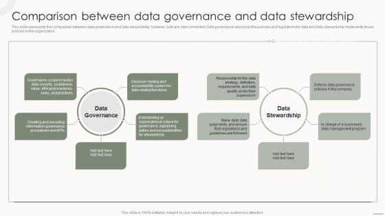 Data_Governance_IT_Comparison_Between_Data_Governance_And_Data_Stewardship_Summary_PDF_Slide_1.jpg