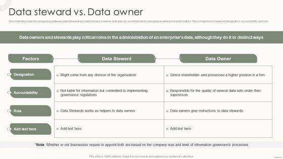 Data_Governance_IT_Data_Steward_Vs_Data_Owner_Ppt_PowerPoint_Presentation_File_Deck_PDF_Slide_1.jpg