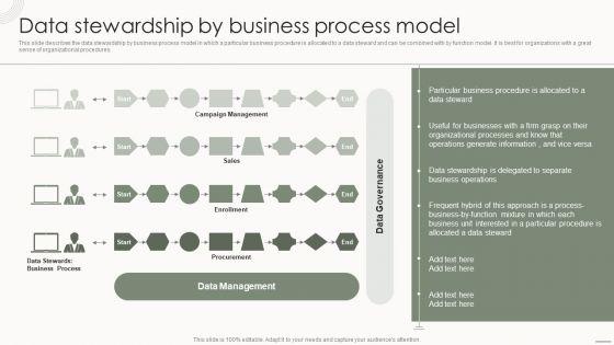 Data_Governance_IT_Data_Stewardship_By_Business_Process_Model_Guidelines_PDF_Slide_1.jpg