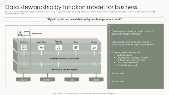 Data Governance IT Data Stewardship By Function Model For Business Introduction PDF Data Governance IT Data Stewardship By Function Model For Business Introduction PDF
