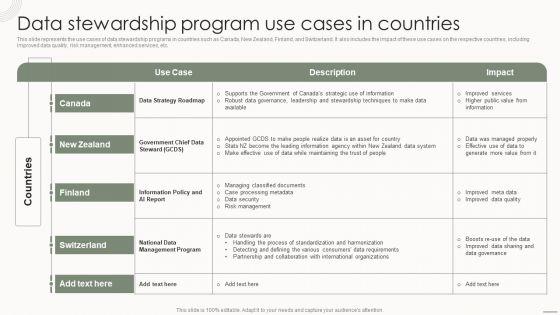 Data_Governance_IT_Data_Stewardship_Program_Use_Cases_In_Countries_Inspiration_PDF_Slide_1.jpg
