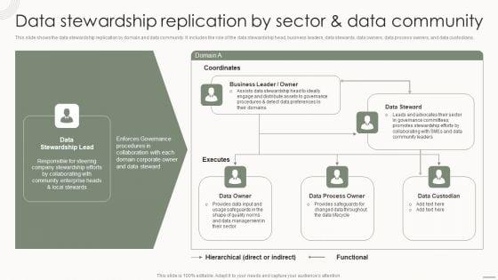 Data_Governance_IT_Data_Stewardship_Replication_By_Sector_And_Data_Community_Elements_PDF_Slide_1.jpg