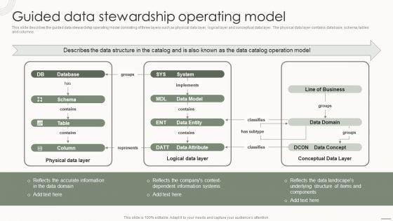 Data_Governance_IT_Guided_Data_Stewardship_Operating_Model_Download_PDF_Slide_1.jpg