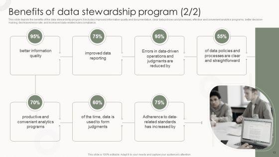 Data_Governance_IT_Ppt_PowerPoint_Presentation_Complete_Deck_With_Slides_Slide_13.jpg