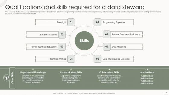 Data_Governance_IT_Ppt_PowerPoint_Presentation_Complete_Deck_With_Slides_Slide_17.jpg
