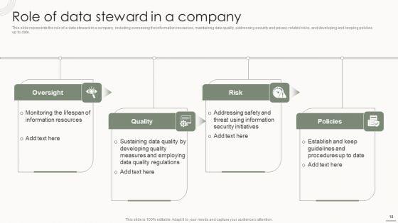 Data_Governance_IT_Ppt_PowerPoint_Presentation_Complete_Deck_With_Slides_Slide_18.jpg