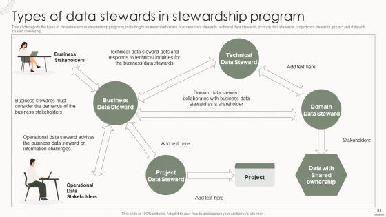Data_Governance_IT_Ppt_PowerPoint_Presentation_Complete_Deck_With_Slides_Slide_21.jpg
