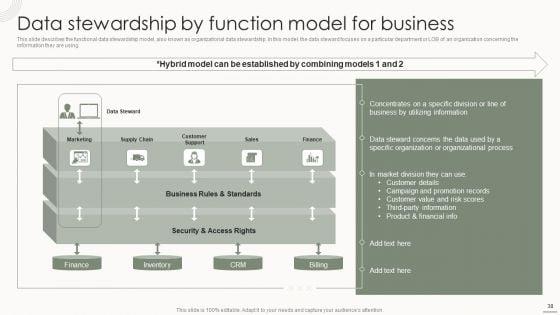 Data_Governance_IT_Ppt_PowerPoint_Presentation_Complete_Deck_With_Slides_Slide_38.jpg