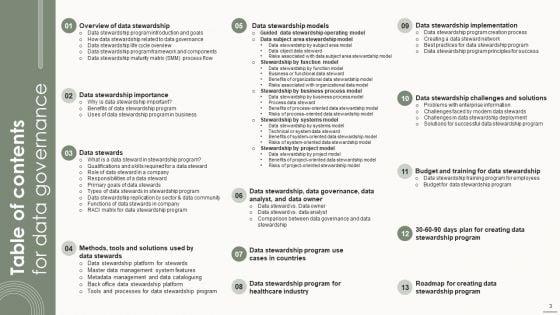 Data_Governance_IT_Ppt_PowerPoint_Presentation_Complete_Deck_With_Slides_Slide_3.jpg