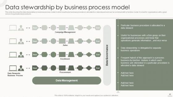 Data_Governance_IT_Ppt_PowerPoint_Presentation_Complete_Deck_With_Slides_Slide_43.jpg
