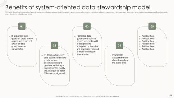 Data_Governance_IT_Ppt_PowerPoint_Presentation_Complete_Deck_With_Slides_Slide_50.jpg