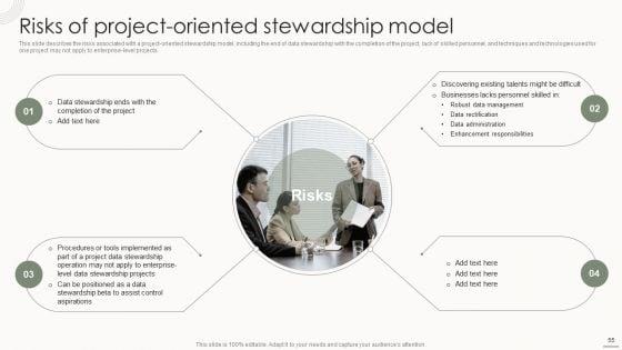 Data_Governance_IT_Ppt_PowerPoint_Presentation_Complete_Deck_With_Slides_Slide_55.jpg