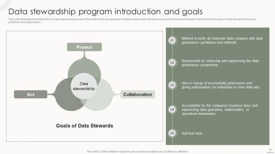 Data_Governance_IT_Ppt_PowerPoint_Presentation_Complete_Deck_With_Slides_Slide_5.jpg