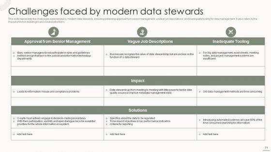 Data_Governance_IT_Ppt_PowerPoint_Presentation_Complete_Deck_With_Slides_Slide_71.jpg