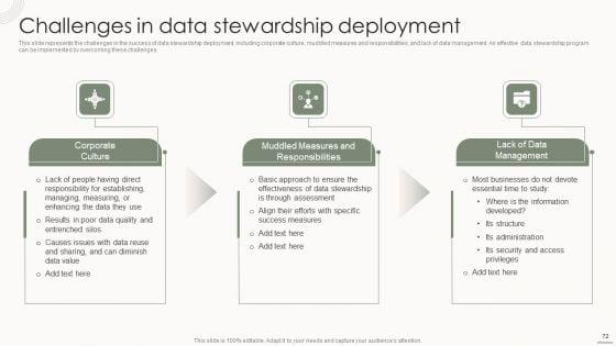 Data_Governance_IT_Ppt_PowerPoint_Presentation_Complete_Deck_With_Slides_Slide_72.jpg